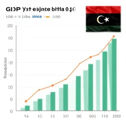 graph showing the evolution of the gdp of libya since 2 0 1 0