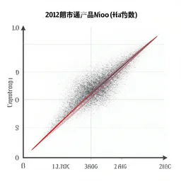 scatter graph