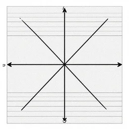 coordinate system