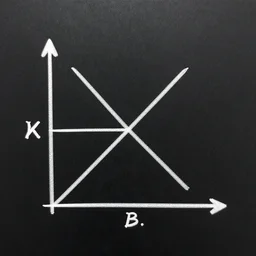 graph of x squared, textbook diagram with axes