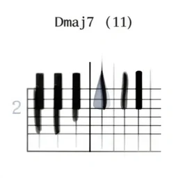 Dmaj7(#11) visualized