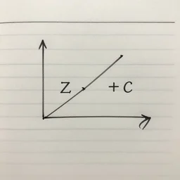 f(x) = z^2 + c