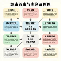 a poster representing the relationships between various conspiracy theories, detailed