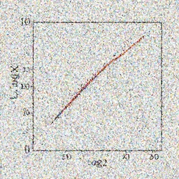 Log(X2) math plot