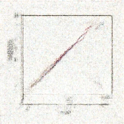 Log(X2) math plot