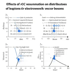 effects of qcd resummation on distributions of leptons from the decay of electroweak vector bosons