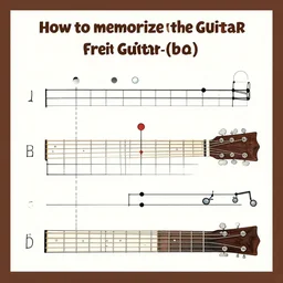 how to memorize the guitar fretboard.